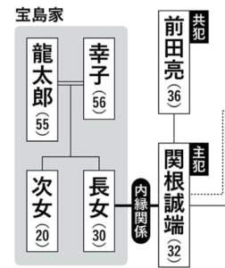 宝島龍太郎　娘　長女　次女　年齢　職業