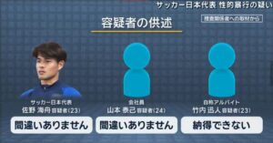 竹内迅人　山本泰己　佐野海舟　くまさん　岡山　サッカー