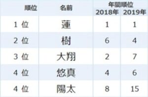 石川梨華　子供何人　名前　年齢　性別　ベビーカレンダー