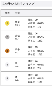 国分太一　子供　年齢　性別　名前　たまひよ