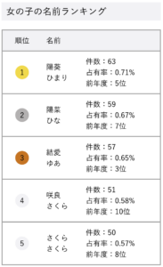 国分太一　子供　年齢　性別　名前　たまひよ