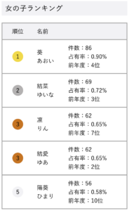 要潤　子供　名前　年齢　性別