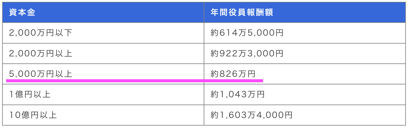 野村忠宏　現在　年収　講演料　仕事　何してる