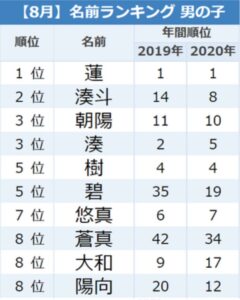 ミキ昂生　子供　何人　名前　年齢　性別