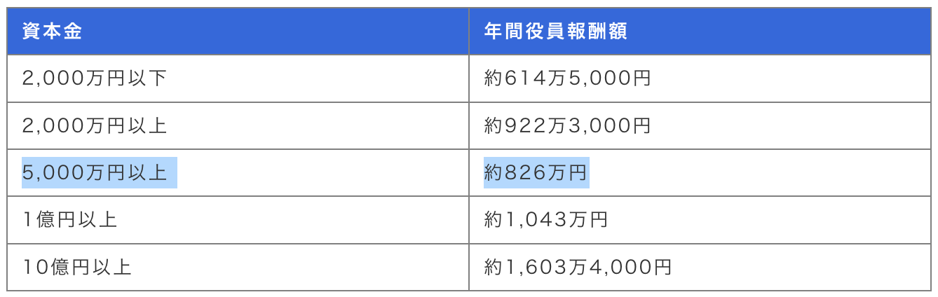 熊谷真実　旦那　現在　キッチン関係　年収　名前　年齢　大塚俊樹