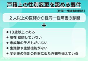 カルーセル麻紀　戸籍