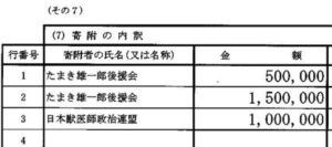 玉木雄一郎　父親　兄　トラブル　年齢　職業