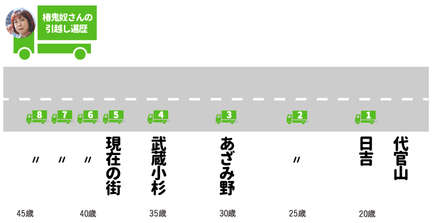 椿鬼奴　実家