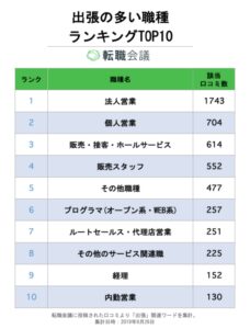 小笠原亘　嫁　年齢　職業　転職会議