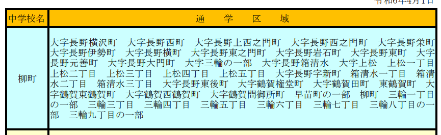 藤澤涼架　学歴　小中学校　高校　大学