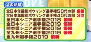 ダイタク　父親　ボーリング　吉本隆夫　勤務先　年齢