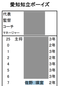 マーゼルエイキ　佐野瑛宜　至学館高校　出身　野球　小学校　中学校