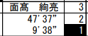 面髙ケンスケ　小中学校　高校大学