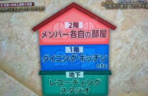 セカオワハウス　間取り