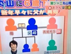 丸山隆平　父親　丸山貴弘　年齢　再婚相手　年齢　馴れ初め