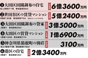 長嶋茂雄　自宅　間取り　価格