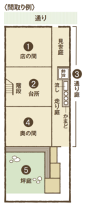 本上まなみ　自宅　一軒家　外観　間取り　価格