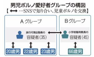 田中耕一郎 逮捕歴